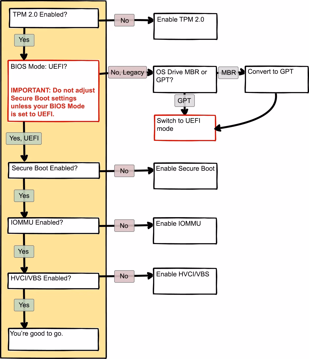 solving-league-of-legends-vanguard-error-codes-in-2025-image-3